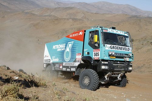UITSLAGEN en STAND Dakar 2012: Waar staan de Nederlanders en Belgen?